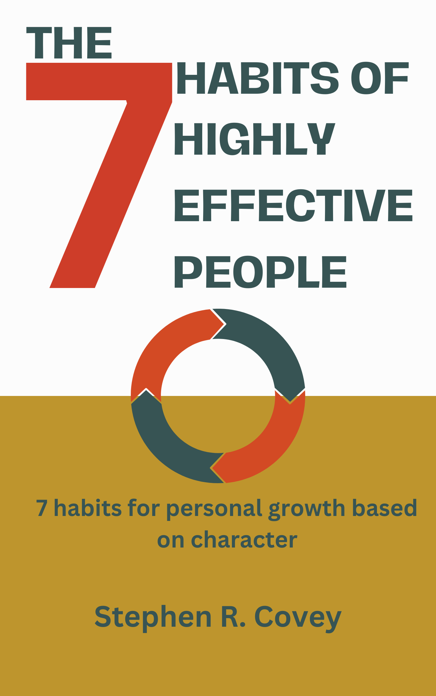 The 7 Habits of Highly Effective People